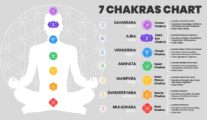 7-chakras-chart-purpose-explanation-worth-knowing-that
