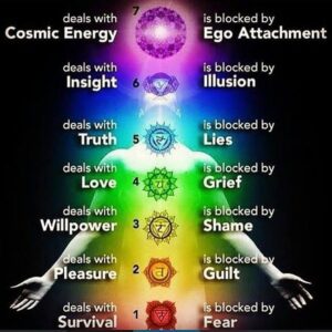 7-chakras-purpose-and-blocks