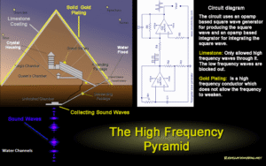 ancient-egypt-great-pyramid-electricity-power-station