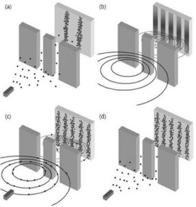 double-slit-experiment