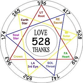 solfeggio-9-point-star-chakras-worth-knowing-that