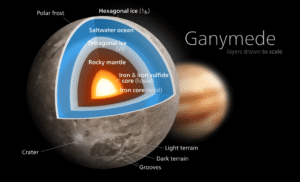 worth-knowing-that-ganymede-diagram