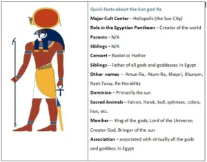 Facts-about-Ra-egyptian-god
