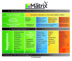 playing-the-matrix-mike-dooley