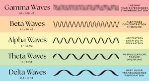 brainwaves-frequencies-chart