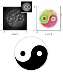 two entangled light particles naturally forming a yin-yang pattern biphoton digital holography, at the University of Ottawa 2