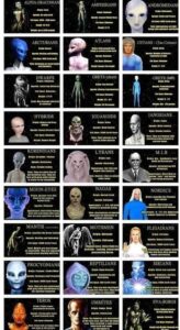 list of different alien races species
